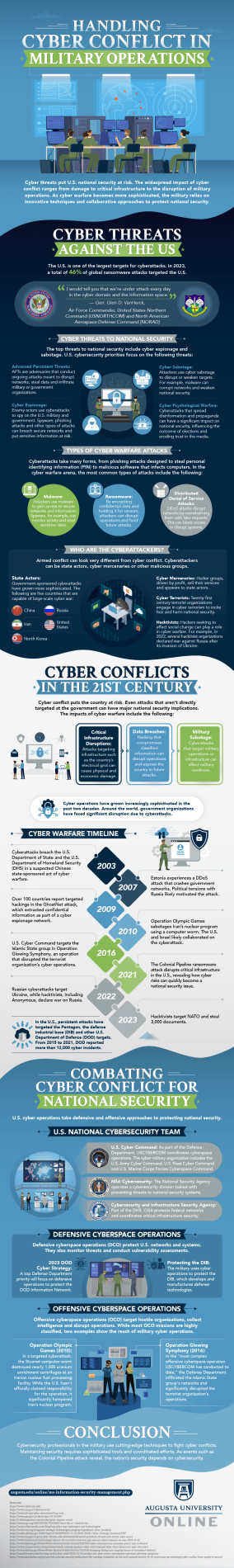 Infographic showing the types and impact of cybersecurity threats facing military operations.