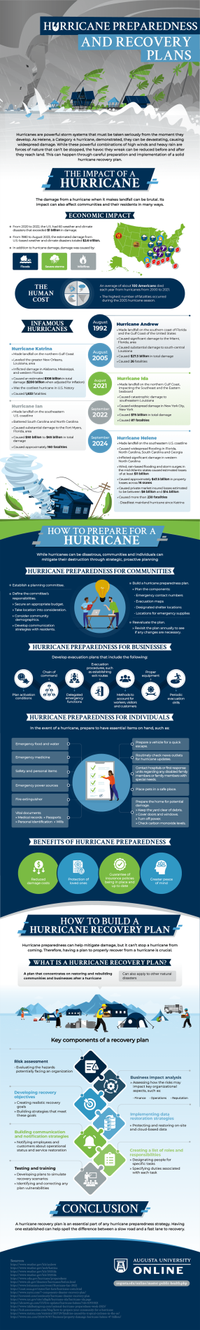 Infographic outlining hurricane preparation and recovery strategies and plans.